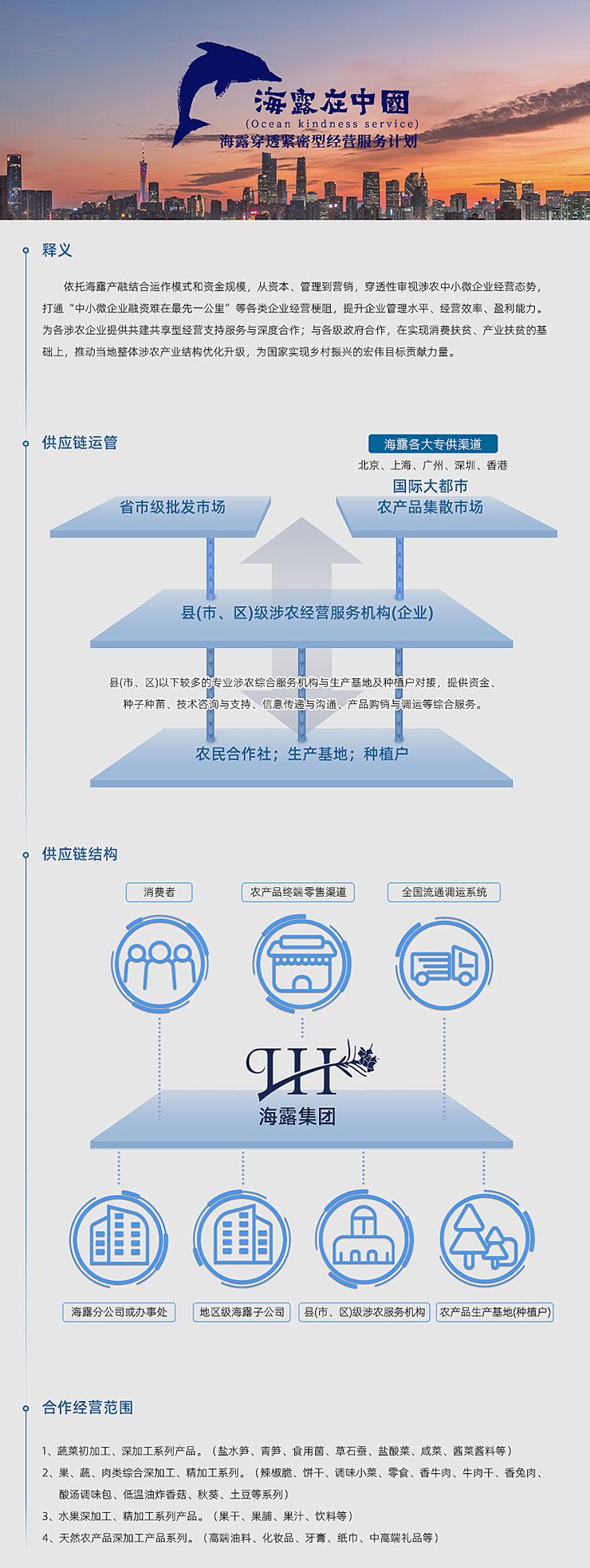  一、释义  依附人生就是博官网产融结合运作模式和资金规模，从本钱、治理到营销，穿透性审视涉农中幼微企业经营态势，买通“中幼微企业融资难在最先一公里”等各类企业经营梗阻，提升企业治理水平、经营效能、盈利能力。为各涉农企业提供共建共享型经营支持服务与深度合作；与各级当局合作，在实现消费扶贫、产业扶贫的基础上，推动本地整体涉农产业结构优化升级，为国度实现村落振兴的雄伟指标贡献力量。   二、供给链运管   三、供给链结构   四、合作经营领域  1、蔬菜初加工、深加工系列产品。（盐水笋、青笋、食用菌、草石蚕、盐酸菜、咸菜、酱菜酱料等） 2、果、蔬、肉类综合深加工、精加工系列。（辣椒脆、饼干、调味幼菜、零食、香牛肉、牛肉干、香兔肉、酸汤调味包、低温油炸香菇、秋葵、土豆等系列） 3、水果深加工、精加工系列产品。（果干、果脯、果汁、饮料等） 4、天然农产品深加工产品系列。（高端油料、化妆品、牙膏、纸巾、中高端礼物等）